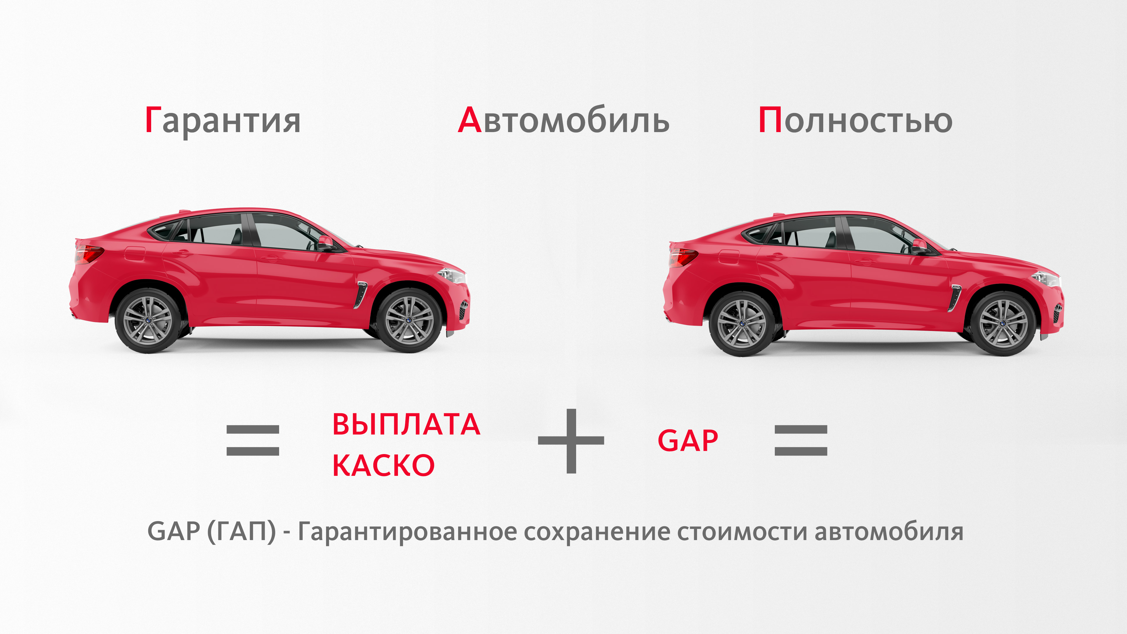 GAP-страхование автомобиля: что это такое, преимущества ГАП в страховке |  «Альфастрахование»